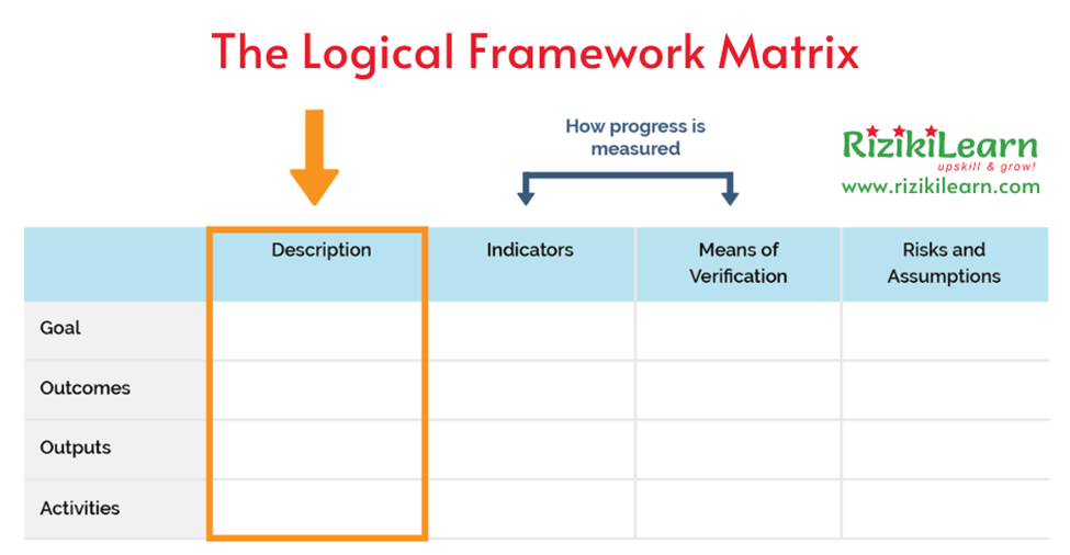 logical framework in research proposal